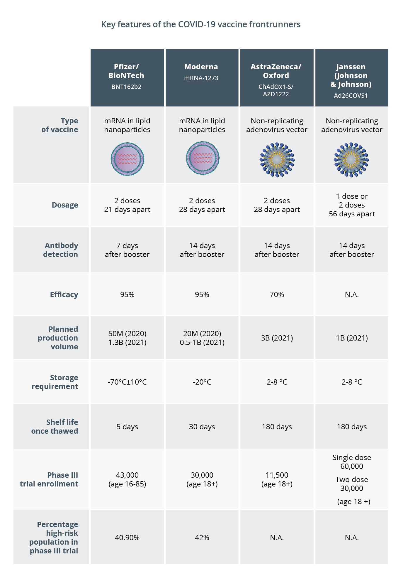 Top 5 COVID-19 vaccine questions answered | CAS